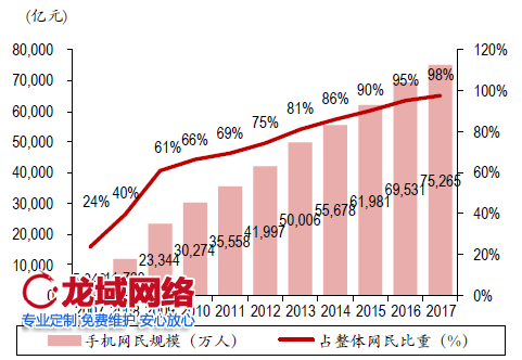 暴露出的是百度对部分 业务 缺乏 合理的 运营以及缺少 对用户的了解