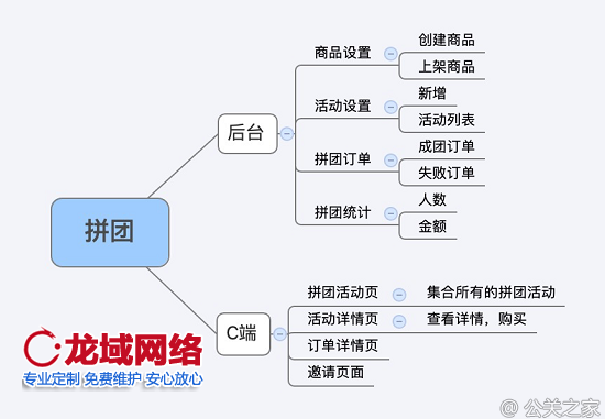 产品架构