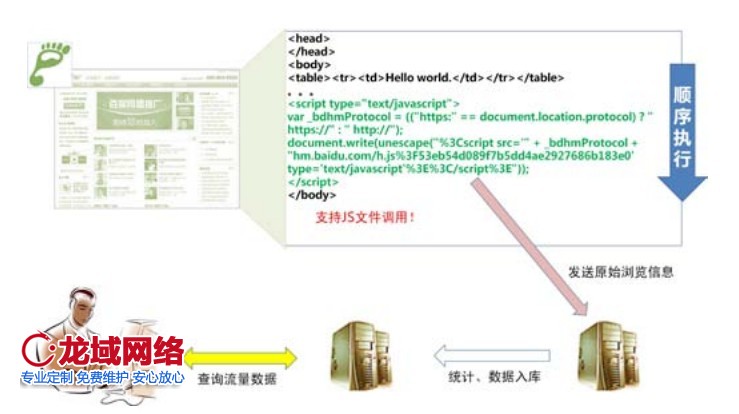 网站分析  发现目前网络营销活动和运营中可能存在的问题和机遇